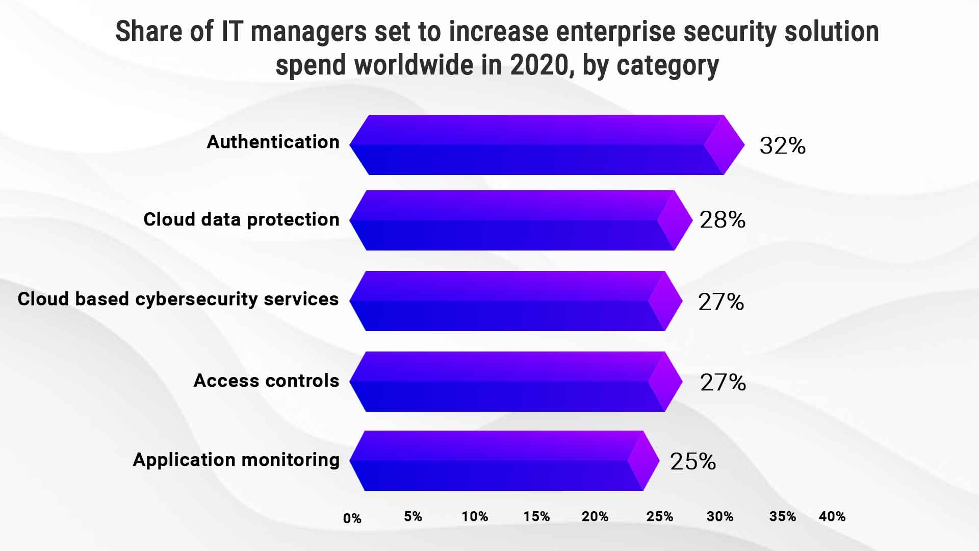Enterprise Security Solution Providers 