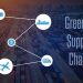 Greener Supply Chain