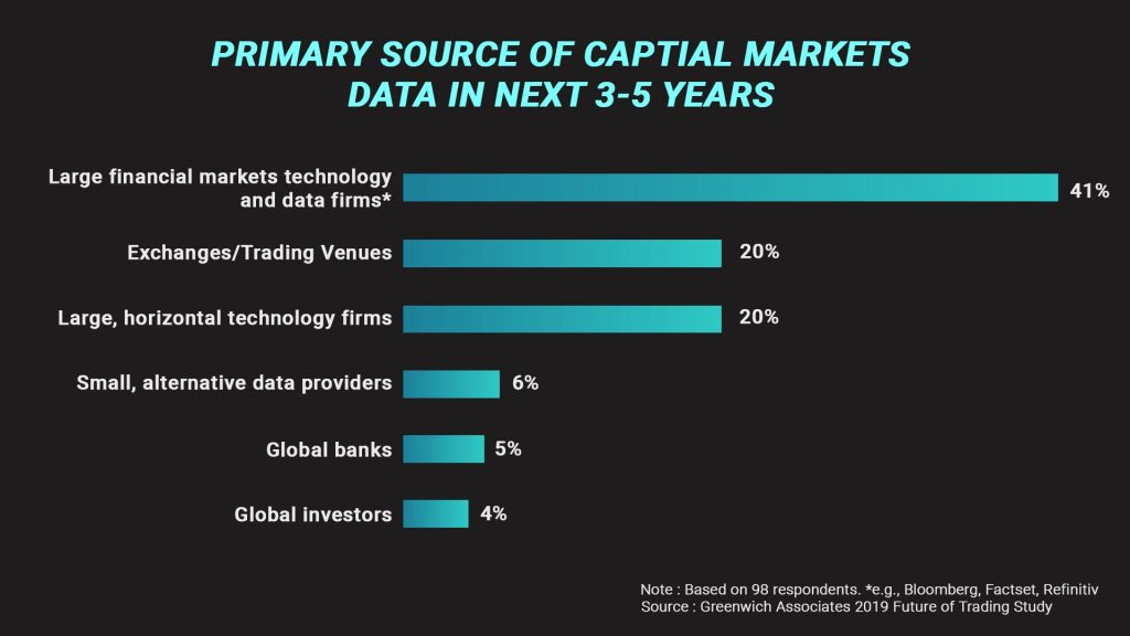 capital market solution in tech