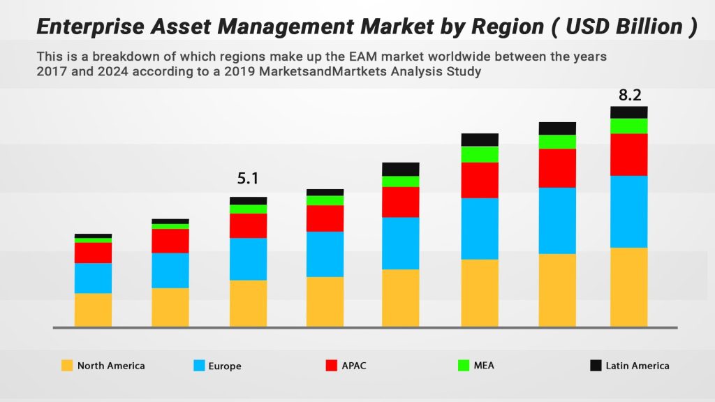 EAM Software Companies