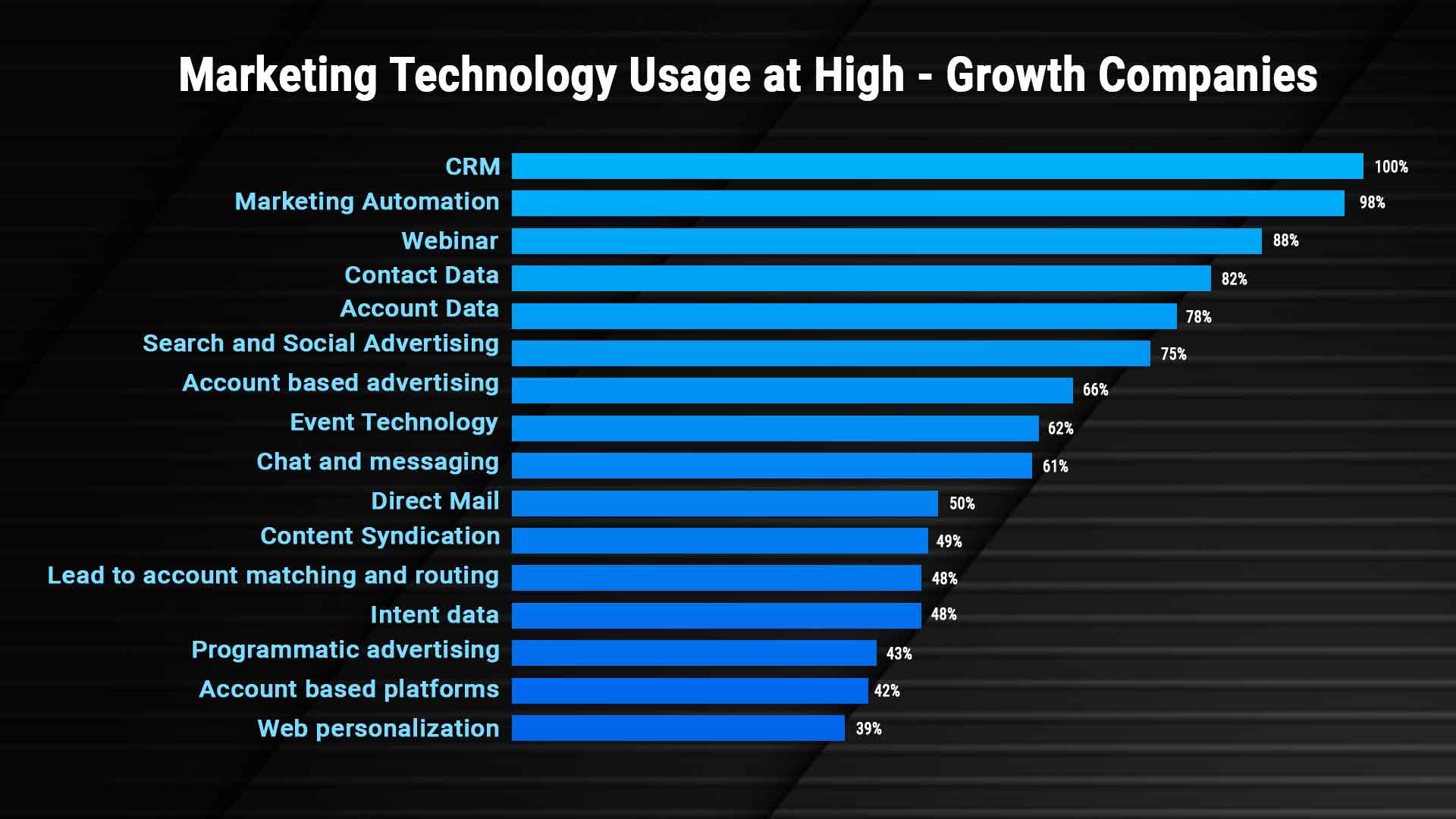 martech solution stats