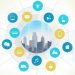 The Key Points for Transforming into a Smart City