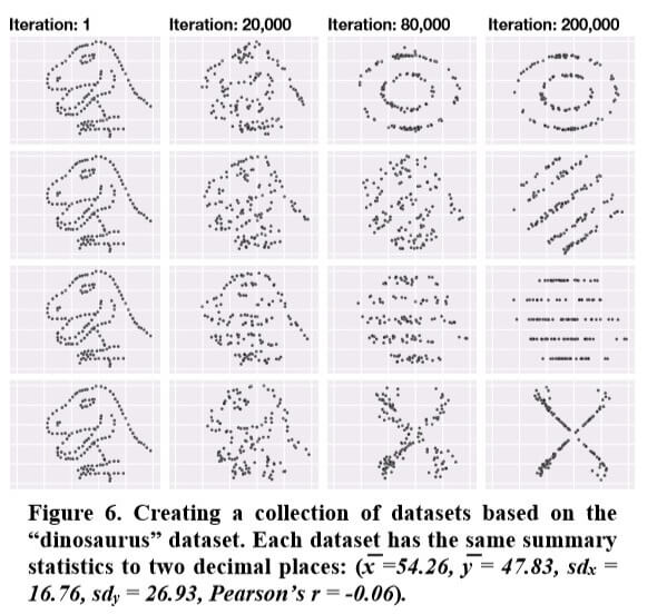 Datasaurus