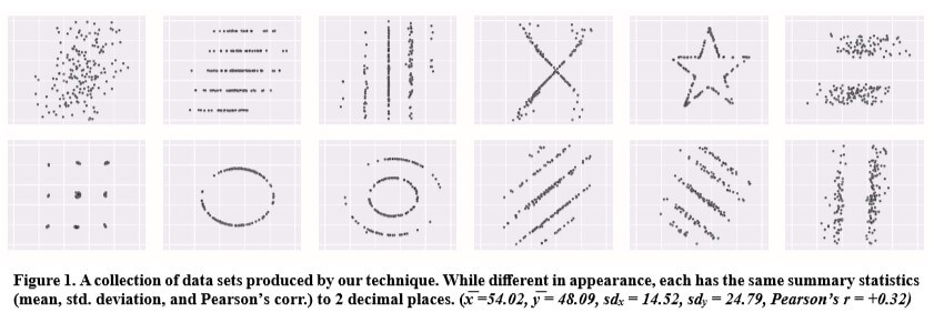 Datasets