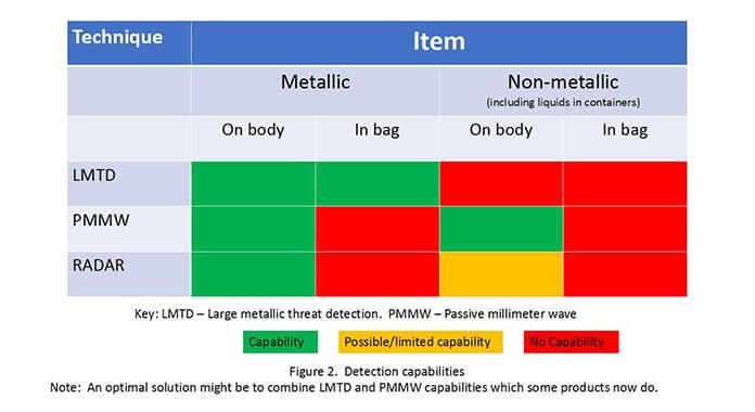Detection Capabilities