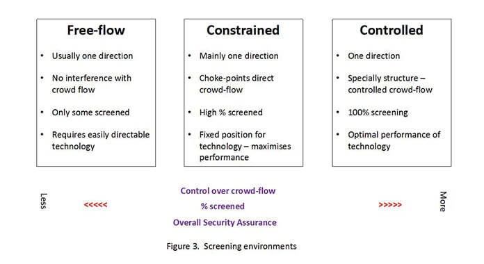 Screening Environments