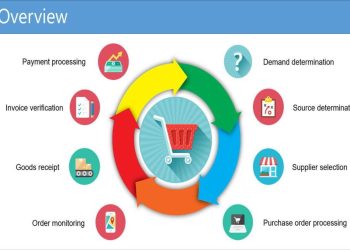 Supply Chain Analytics