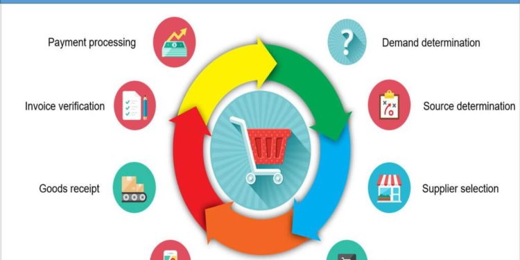 Supply Chain Analytics