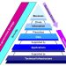 How Enterprise Architecture Supports Digital Transformation