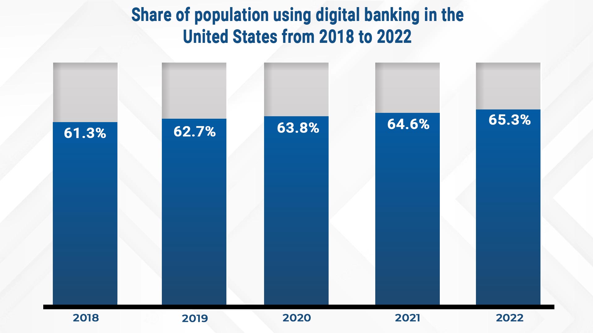 Banking Solution Providers in Tech stats