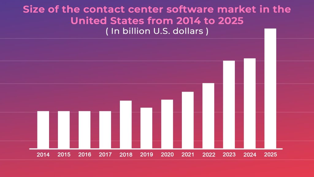  Contact Center Software Providers