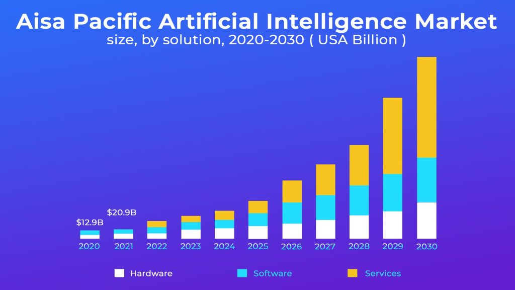 Artificial Intelligence solution providers