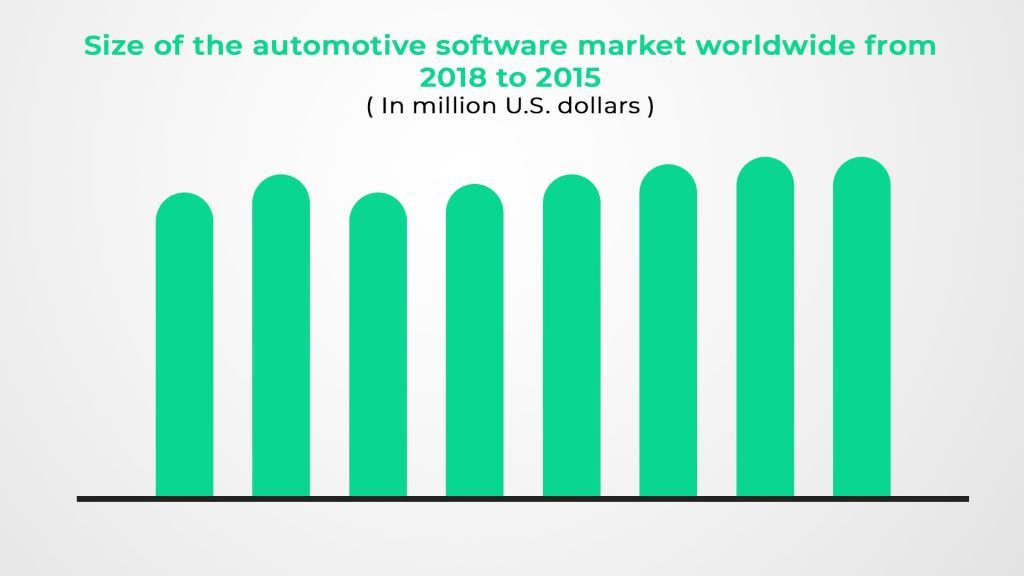 automotive solution stats