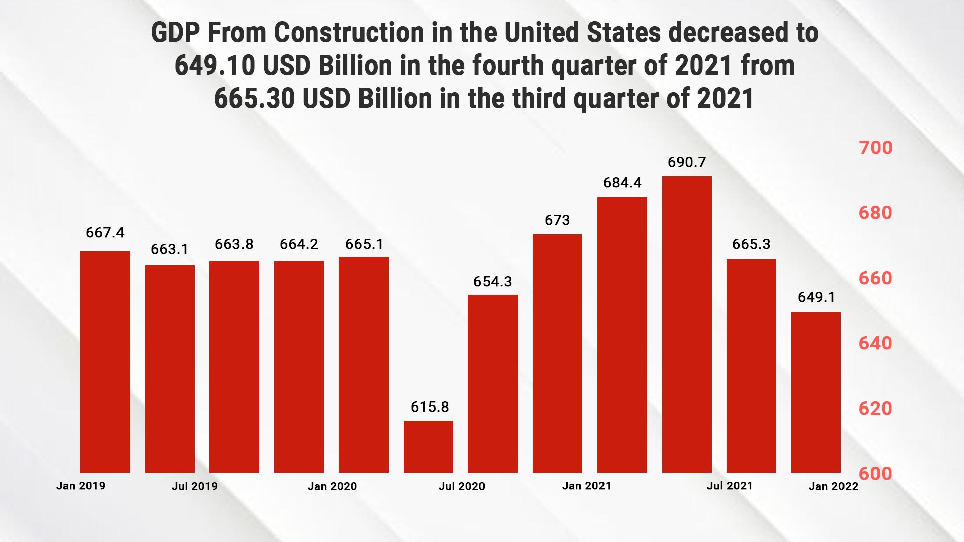  Construction Tech Solution Providers
