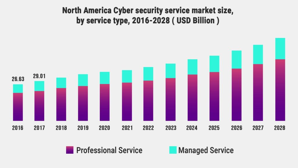 cyber security solution providers stats