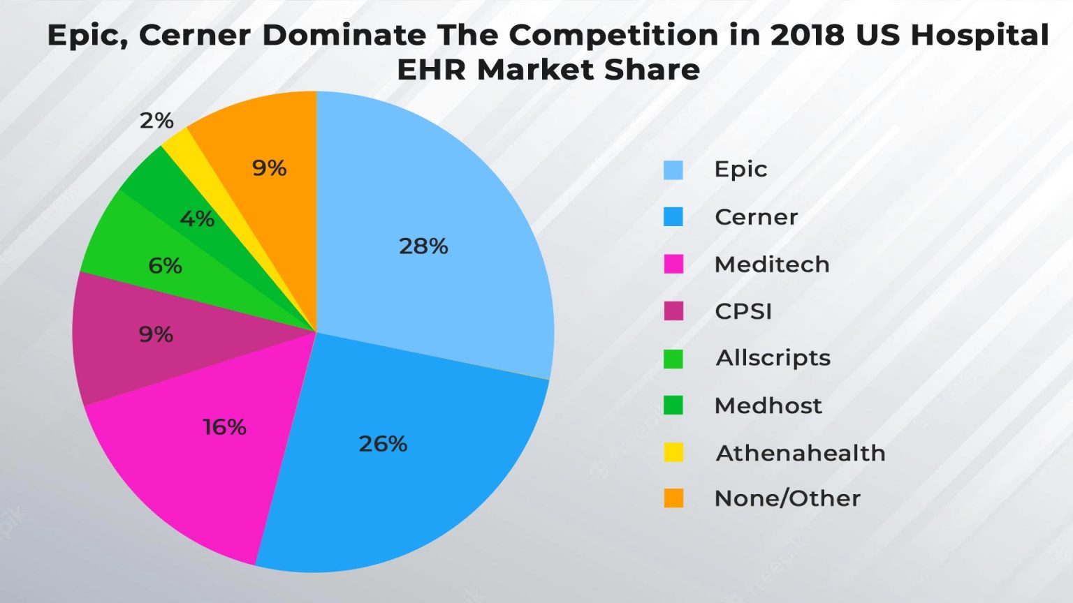 Top EHR Software Vendors in 2022 MYTECHMAG