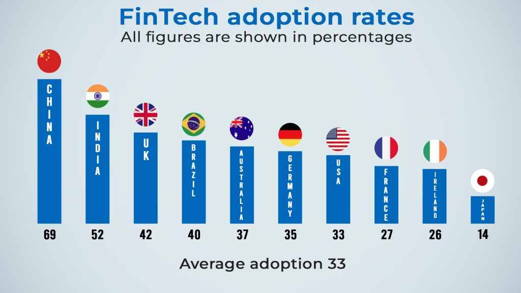 fintech solution providers stats