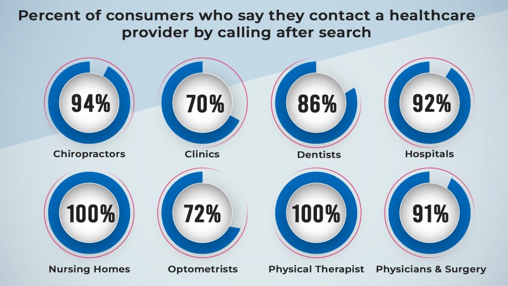 Healthcare Solution Providers In Tech Stats