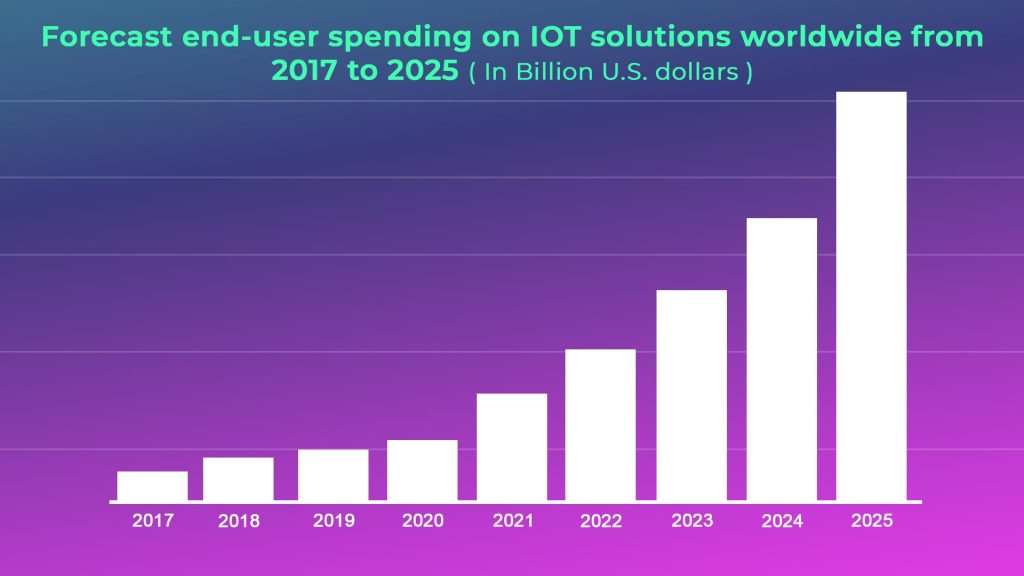 iot solution providers