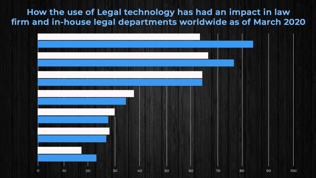 Legal IT Solutions