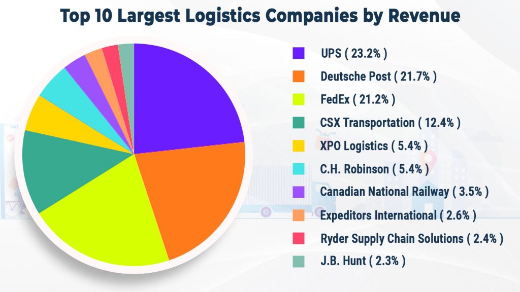 Logistics Solutions Providers