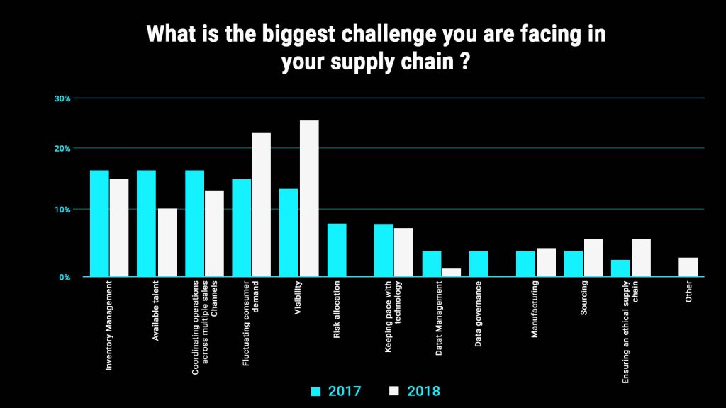 supply chain solution providers