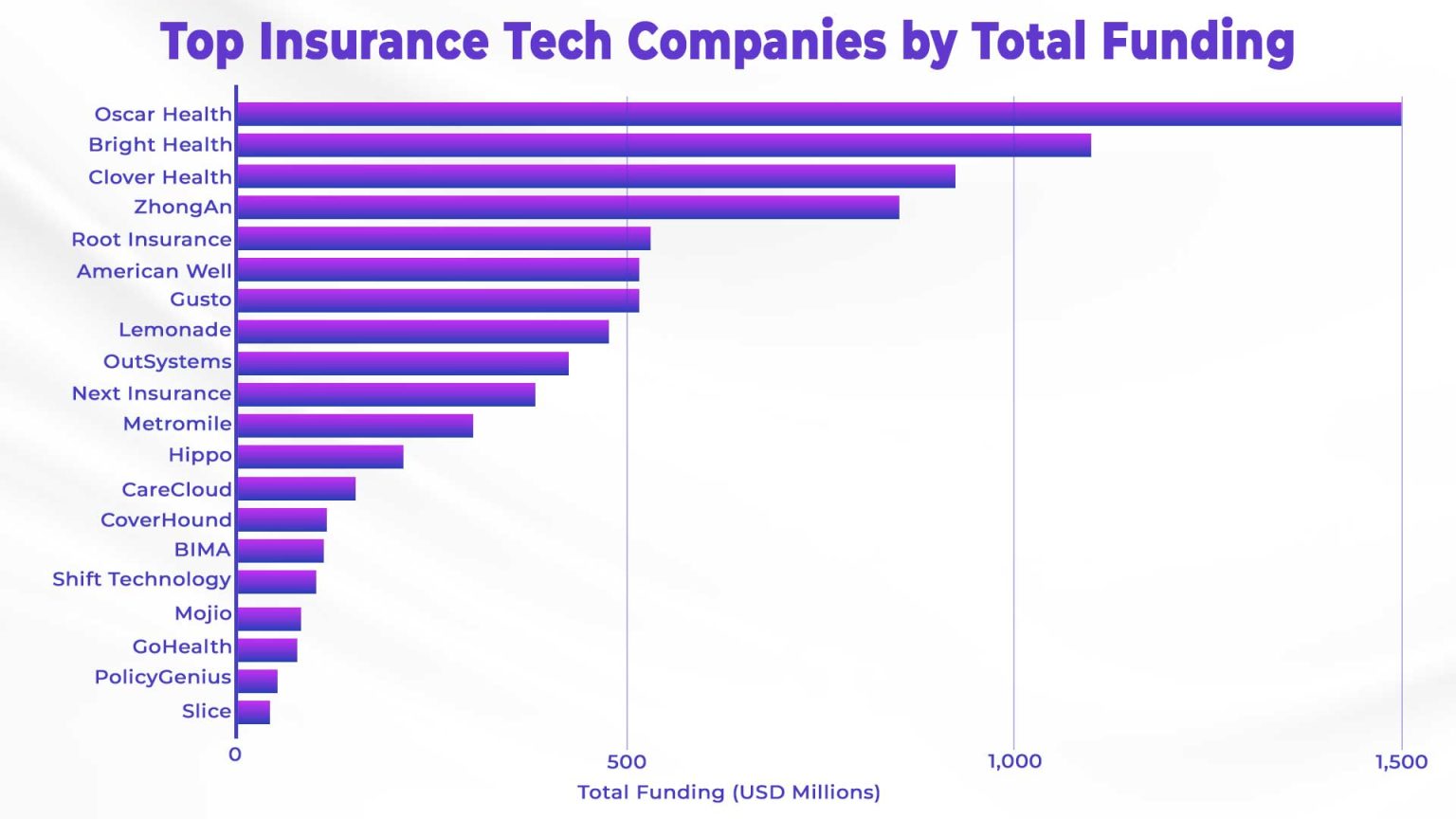 Top Insurtech Companies 2022 MYTECHMAG