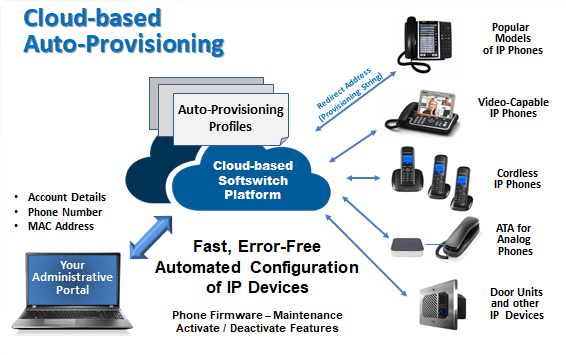 Cloud Based Auto Provisioning