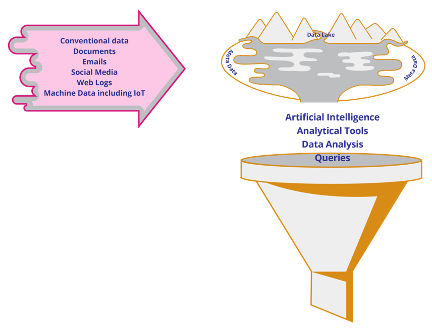 The Data Lake Architecture