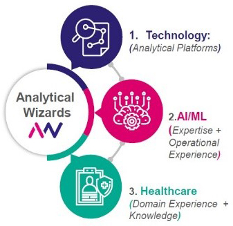Analytical Wizards Vision