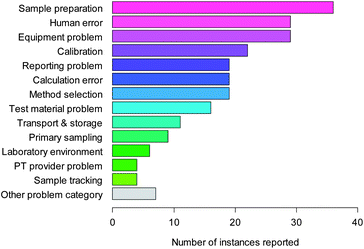 for coverage provided on laboratory tests