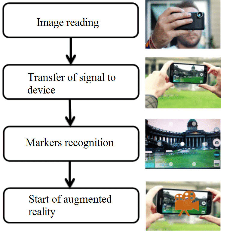 AR Technology