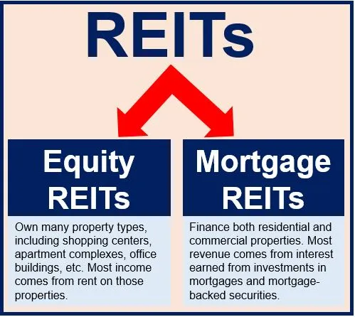 Types of Real Estate Investment Trusts