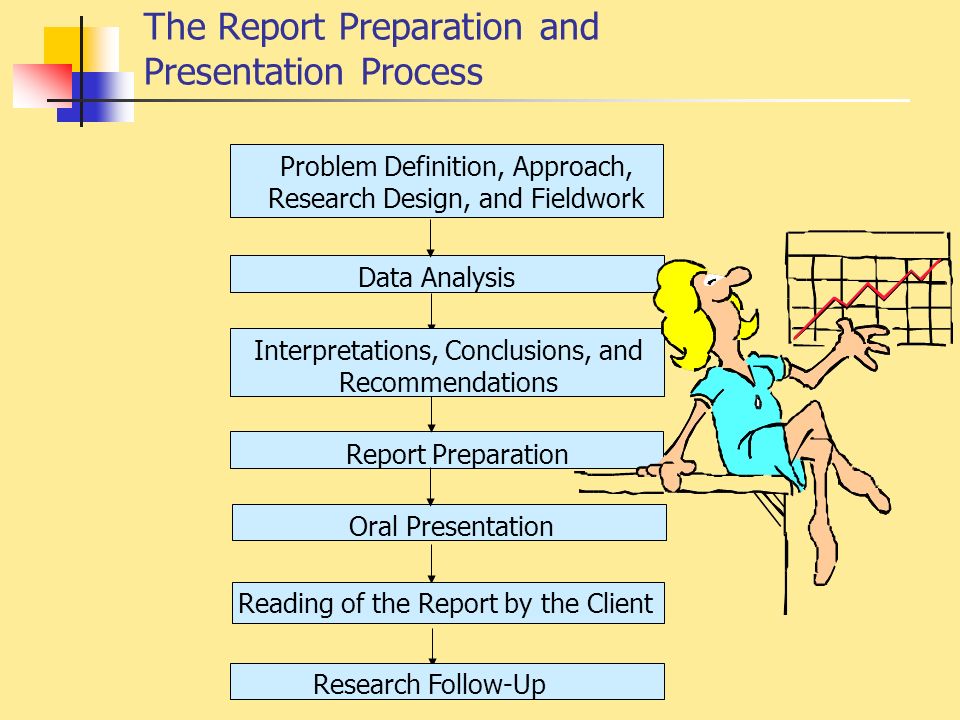 Report Preparation