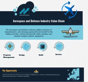 Aerospace Manufacturing for Prototyping And Production in 2022