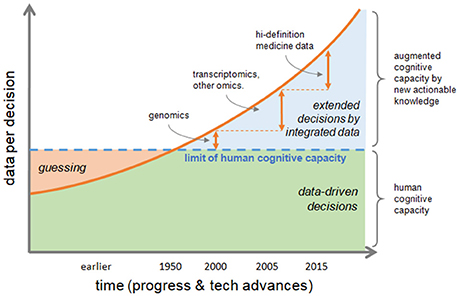Big Data Efforts