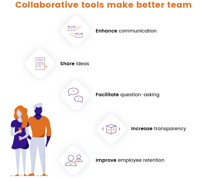 Collaborative tools