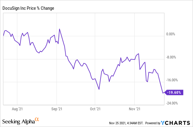 A Gloomy Situation for DocuSign