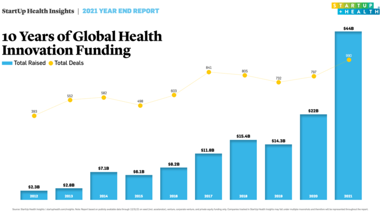 Healthcare and Diet Improvements