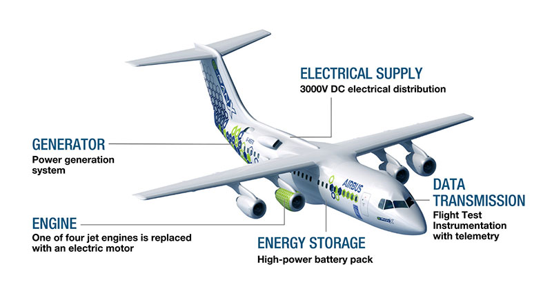 Electric and Hybrid Engines