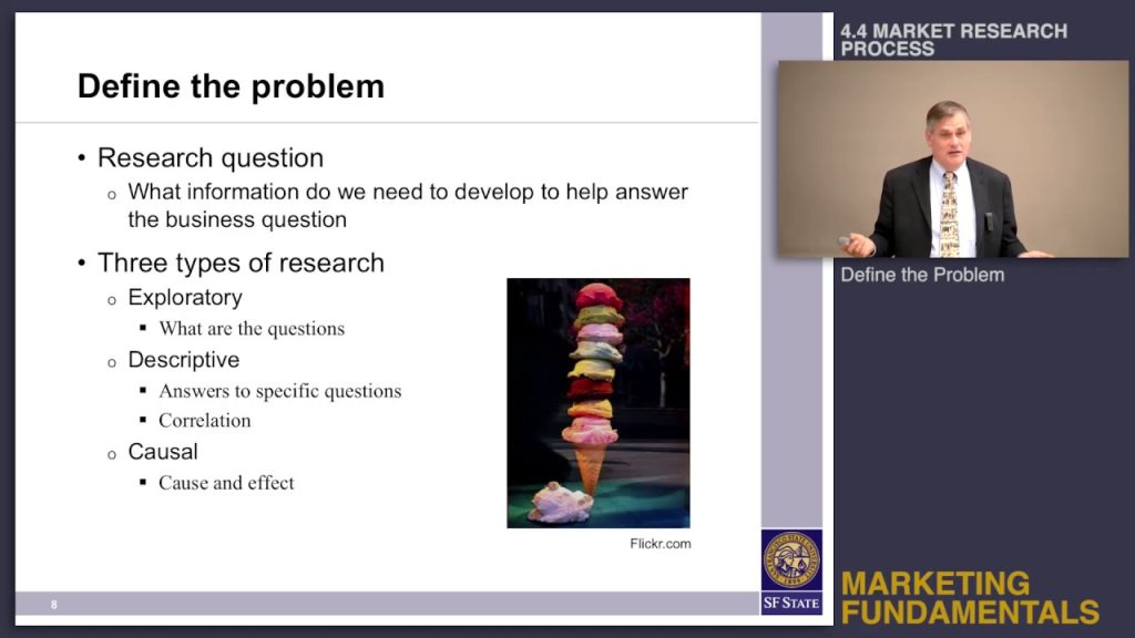 Marketing Research Process Problem