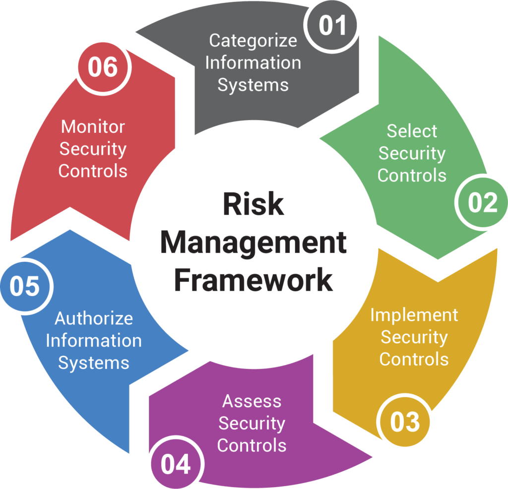 risk management definition in research