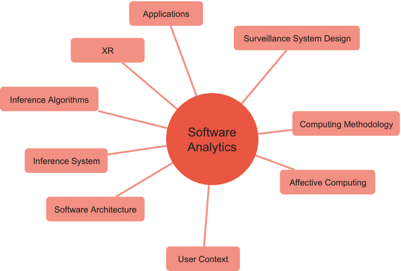 Software Analytics Dimension