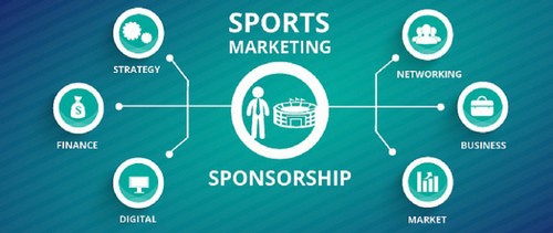 Strategies in the Global Sports Market