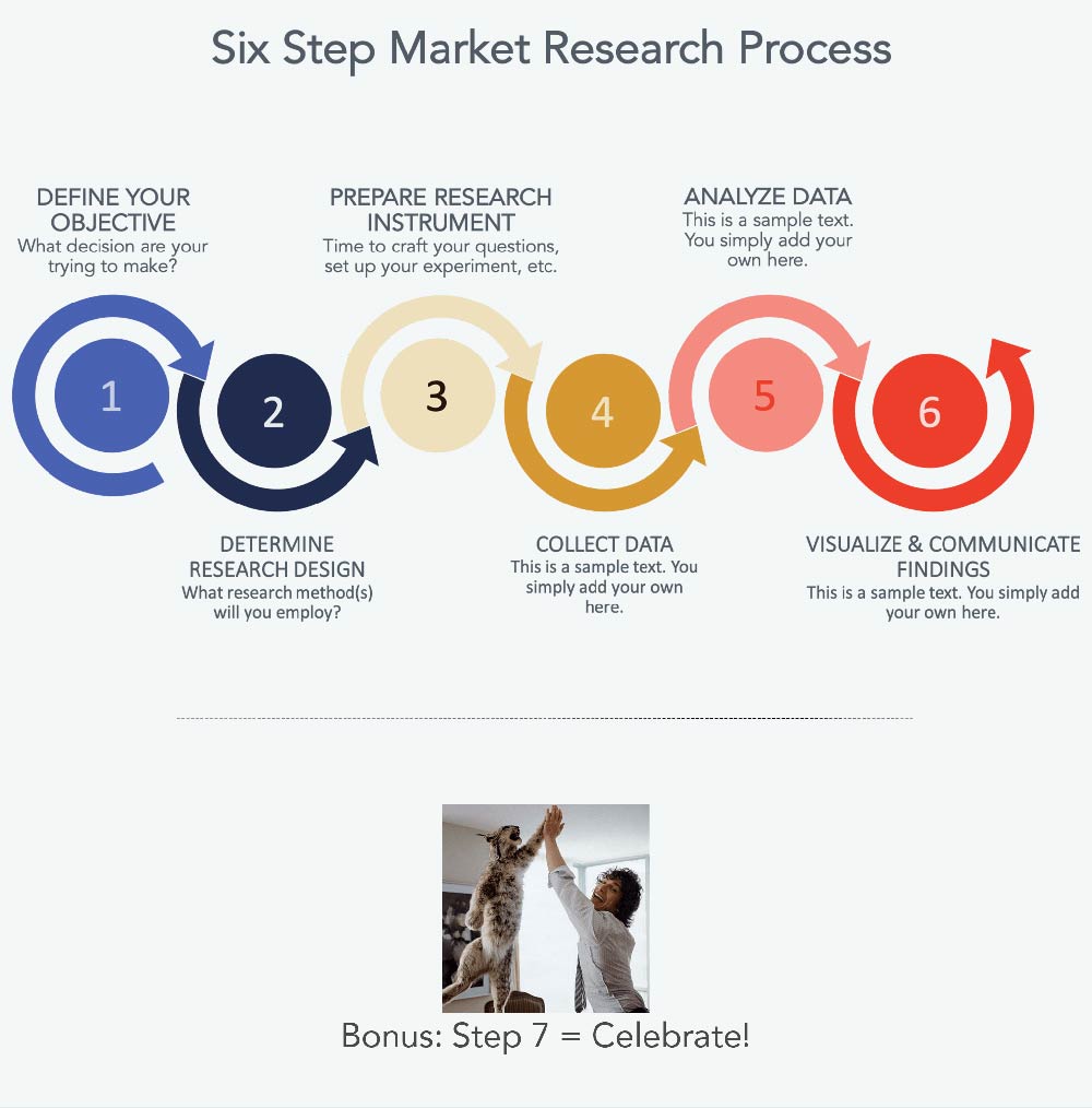 Steps in Marketing Research 