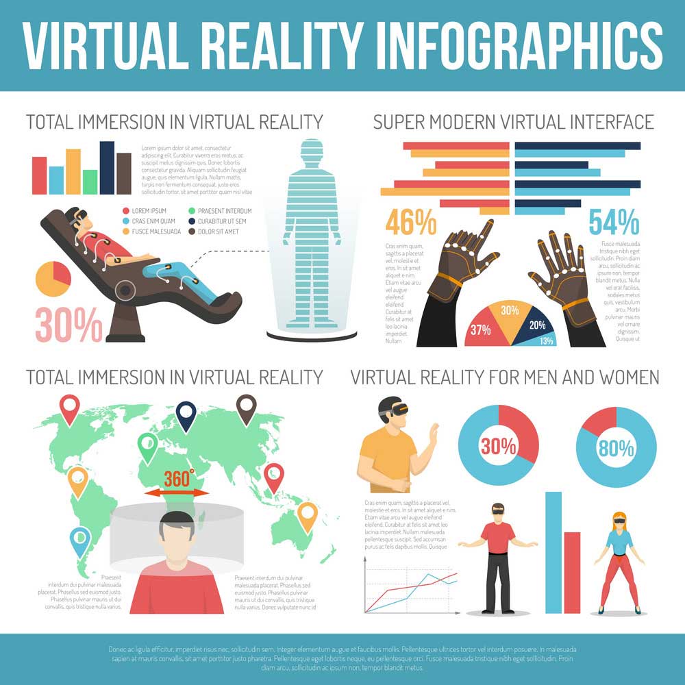 The In-Depth Functionality of Virtual Reality