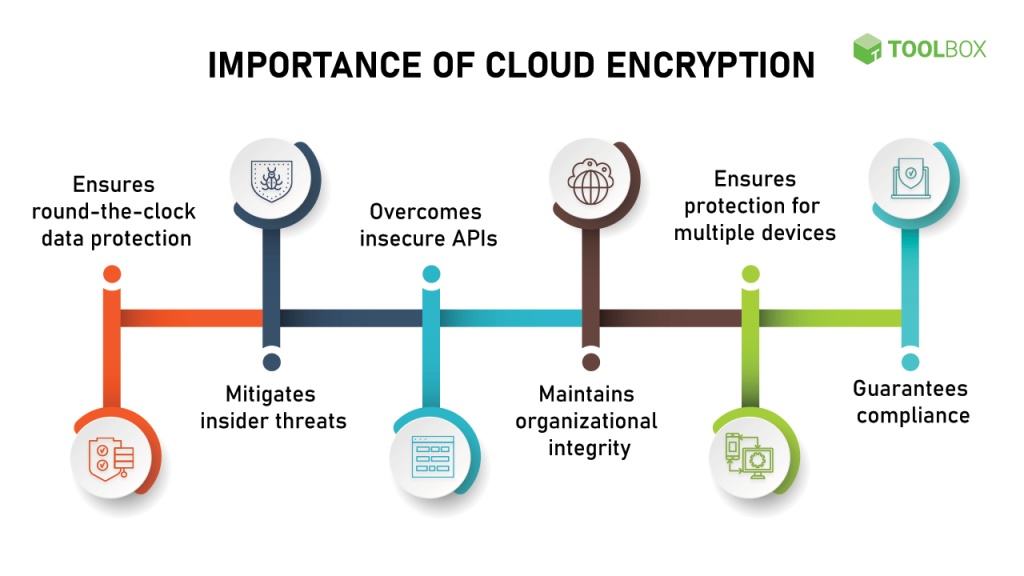 Encryption Software Source