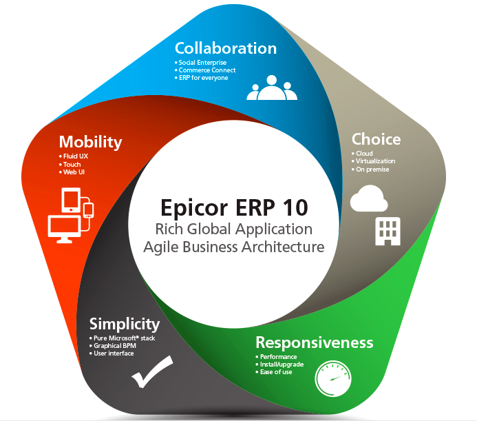 Epicor ERP