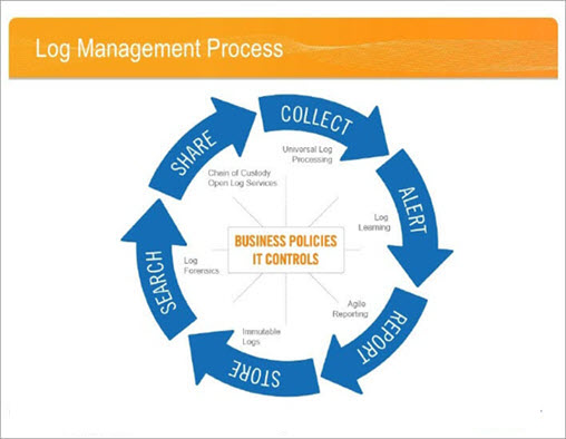 Log Management Software