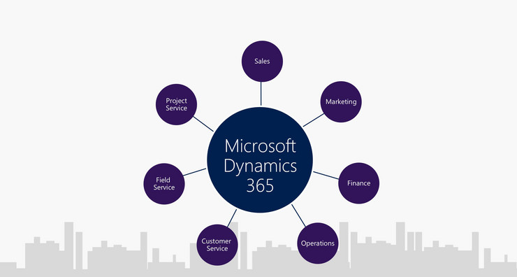 Microsoft Dynamics 365